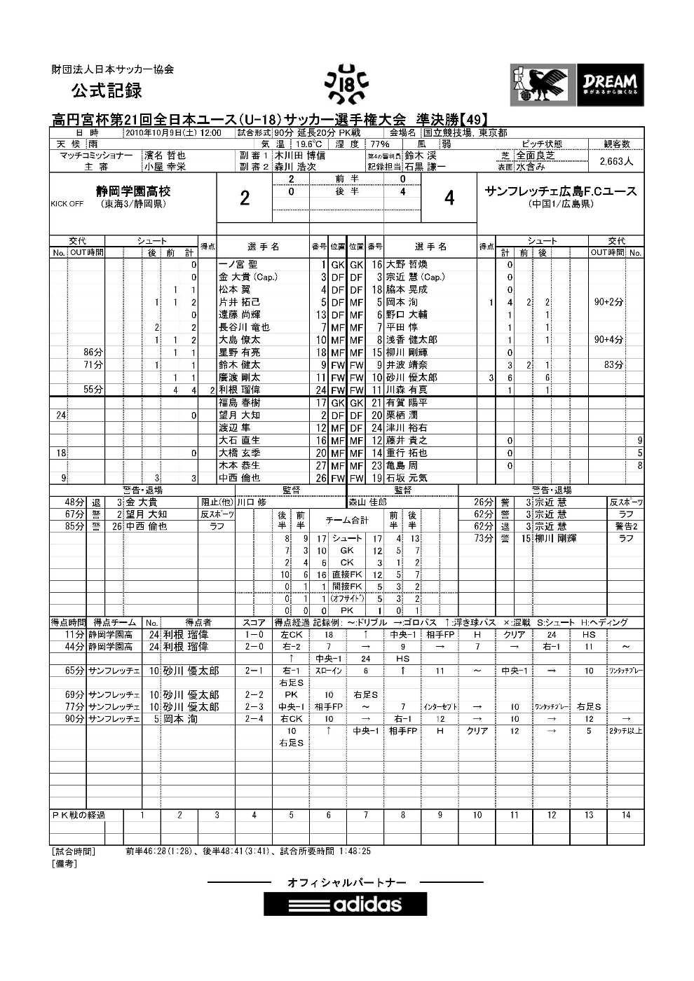 全日本ユース広島戦公式記録 谷田虎の穴3 倉庫